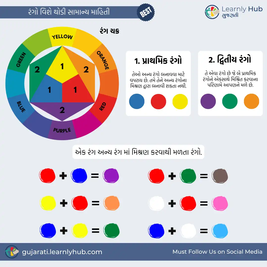 colors name in gujarati and english chart- કલરના ના નામ