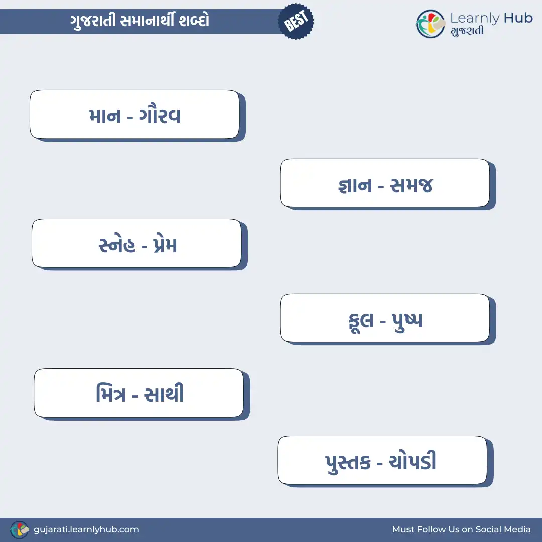 gujarati samanarthi shabd- ગુજરાતી સમાનાર્થી શબ્દો