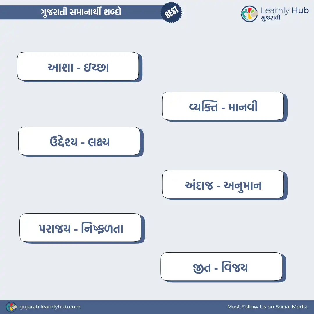 gujarati samanarthi shabd- ગુજરાતી સમાનાર્થી શબ્દો