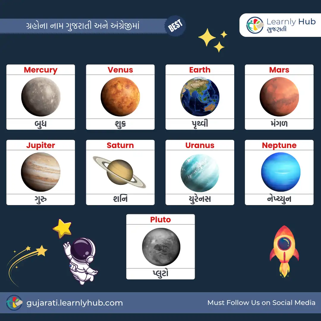 planets name in gujarati and english with pictures- ગ્રહો ના નામ