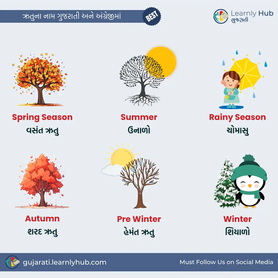 seasons name in gujarati and english with pictures- ઋતુઓના નામ